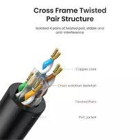 tinklo kabeliai utp cat 6 - Ugreen 20164 Ethernet patchcord cable RJ45 Cat 6 UTP 1000Mbps 10m Black - 4 nuotrauka