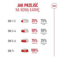 royal canin sterilised 4 kg - Royal Canin Ageing 11+ Sterilised sausas maistas katėms 400 g - 4 nuotrauka