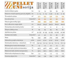 granuliniai katilai - Granulinis katilas PELLET UNI 20 su 16 kW KIPI ROT degikliu - 3 nuotrauka