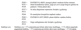 balinimo - ASTONISH Premium universalus purškiamas valiklis su chloru 750 ml - 2 nuotrauka