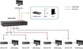 hdmi imtuvas - LevelOne HDMI over Cat.5 Receiver HVE-9211PR - 3 nuotrauka