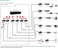 konverteris - LevelOne RJ45 To SC Gigabit Media Converter GVT-2001 - 3 nuotrauka