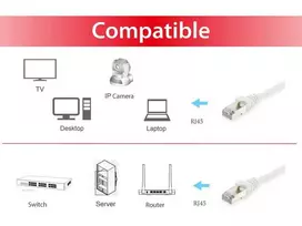 cat 6a kabelis 15m - Equip 606009 S/FTP Cat6A Patch Kabelis 15m Baltas (White) - 2 nuotrauka