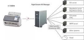skeneriai - Fujitsu FI-7300NX A4 - 3 nuotrauka