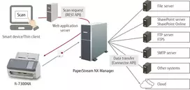 skeneriai - Fujitsu FI-7300NX A4 - 4 nuotrauka