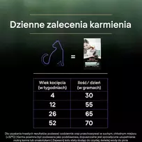 cat - Purina Pro Plan LiveClear Kitten Rich in Turkey 1,4 kg - 3 nuotrauka
