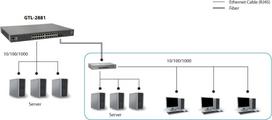 one levelone switch - LevelOne KILBY 28-Port Stackable L3 Lite Managed Gigabit Switch GTL-2881 - 3 nuotrauka