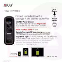 usb pakrovejas 100w - MOBILE TRAVEL CHARGER USB-C/100W CAC-1912EU CLUB3D - 5 nuotrauka