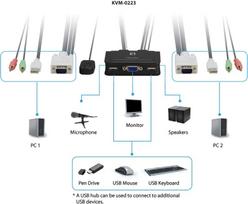 one levelone switch - LevelOne 2-Port USB VGA Audio KVM Switch KVM-0223 - 2 nuotrauka