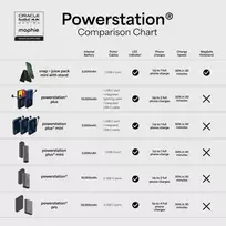 power bank 45w - Mophie Powerstation Pro 20K Red Bull Racing 20000 mAh - 1 nuotrauka