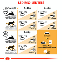 royal canin sausas maistas katems - Royal Canin Norvegien 2 kg - 2 nuotrauka