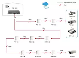 one levelone switch - LevelOne 5-Port Fast Ethernet PoE Switch FSW-0513 - 2 nuotrauka