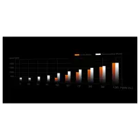 amd cpu am5 - Be Quiet! Dark Rock 6 - 2 nuotrauka