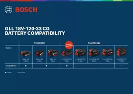 bosch 35 m - Lazerinis nivelyras Bosch GLL 18V-120-33 CG Professional; 18 V; 1x4,0 Ah akum. - 8 nuotrauka