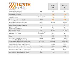 kieto kuro katilas virykle - Kieto kuro katilas-viryklė, AKT Ignis D, 15 kW - 5 nuotrauka