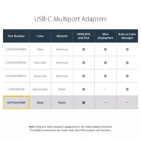hdmi female hdmi male - Adapteris StarTech CDPVGDVHDBP USB-C male, HDMI, DVI, VGA female - 2 nuotrauka