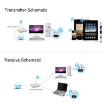 wifi usb adapteris - Comfast WiFi, Bluetooth USB adapteris, 650Mbps, 2.4GHz, 5GHz - 2 nuotrauka