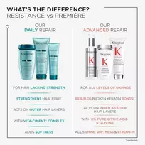 kerastase - Kérastase Resistance Ciment Anti Usure balzamas nusilpusiems plaukams - 200 ml. - 3 nuotrauka