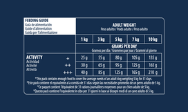 advance sunims 3 kg - Advance Sensitive Mini sausas pašaras su lašiša ir ryžiais šunims, 3 kg - 2 nuotrauka