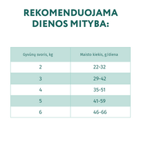 optimeal - Optimeal Sterilised sausas maistas katėms su jautiena 10 kg - 2 nuotrauka