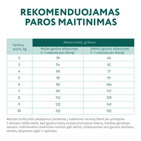 optimeal sausas - Optimeal Small Breed sausas pašaras su antiena mažų veislių šunims, 1.5 kg - 2 nuotrauka