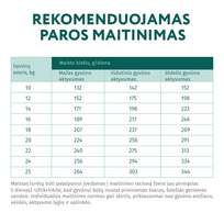 optimeal sausas - Optimeal Adult Medium sausas pašaras su kalakutiena vidutinių veislių šunims, 1.5 kg - 2 nuotrauka