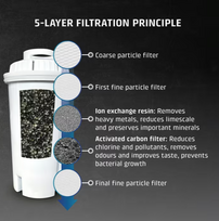 vandens filtras water - Caso Replacement Water Filter for Turbo Hot Water Dispensers, 6 vnt. ,  Baltas (White) - 6 nuotrauka