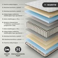 ciuziniai - Čiužinys Akord 7-Zone H3, 200 cm x 160 cm, vidutinio kietumo - 2 nuotrauka