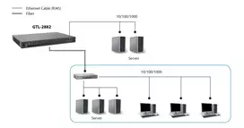 one levelone switch - LevelOne KILBY 28-Port Stackable L3 Lite Managed Gigabit Fiber Optic Switch GTL-2882 - 2 nuotrauka