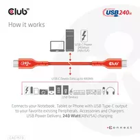 usb c i usb c 2m - Club3D USB-C į USB-C kabelis CAC-1573 2m Raudona (Red) - 2 nuotrauka