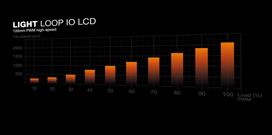 vandens ausintuvas - Be quiet! Light Loop IO LCD 240mm Black - 5 nuotrauka