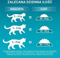 nestle - Purina ONE Bifensis Sensitive su kalakutiena, 750 g - 2 nuotrauka