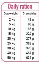 sunu maistas 10 kg - Sausas šunų maistas Arquivet Fresh Ocean Fish, žuvis, 10 kg - 2 nuotrauka