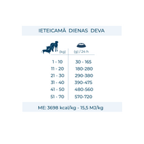 forza10 - Forza10 VetDiet Ultra Dermo 1.5 kg - 2 nuotrauka
