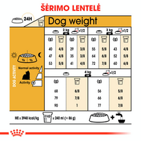 jorksyro - Sausas Šunų Maistas - ROYAL CANIN Jorkšyro Terjeras, 500g Vištiena - 2 nuotrauka