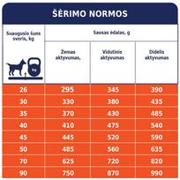 suniukai - Club 4 Paws Large Breeds sausas pašaras didelių veislių šunims, 14 kg - 2 nuotrauka