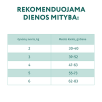 optimeal sausas maistas katems - OPTIMEAL™. Visavertis sausas maistas suaugusioms katėms su dideliu kiekiu menkės, 10 kg. - 2 nuotrauka