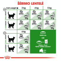 royal canin sausas maistas katems - Royal Canin Outdoor 30 10 kg - 6 nuotrauka