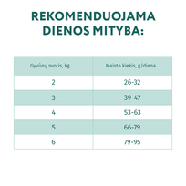 optimeal sausas maistas katems - OPTIMEAL™. Visavertis sausas maistas suaugusioms katėms su plaukų išvalymo efektu – antiena, 10 kg. - 2 nuotrauka