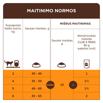 club 4 maistas sterilised - CLUB 4 PAWS Premium visavertis ėdalas suaugusioms sterilizuotoms katėms Sterilized 14 kg - 4 nuotrauka
