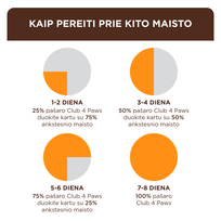 club 4 paws urinary - Club 4 Paws Premium Urinary Health sausas maistas su vištiena suaugusioms katėms, 2 kg - 5 nuotrauka