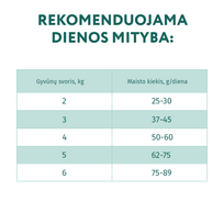 optimeal sausas maistas katems 4 kg - OPTIMEAL™. Visavertis sausas maistas suaugusioms katėms su vištiena, 4 kg - 2 nuotrauka