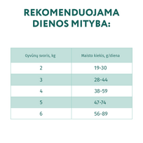 avizos - OPTIMEAL™ Visavertis sausas maistas sterilizuotoms katėms ir kastruotiems katinams su kalakutiena ir avižomis, 4 kg - 2 nuotrauka