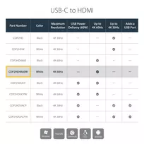 adapteris usb to hdmi - Adapteris StarTech USB-C to HDMI USB Type-C, HDMI, 0.015 m, balta - 2 nuotrauka