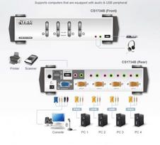 kvm switch usb - Aten CS1734B - 2 nuotrauka