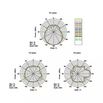 sma antenos - DE-LOCK ANT-110 - 2 nuotrauka