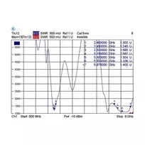 sma antenos - DE-LOCK ANT-110 - 3 nuotrauka