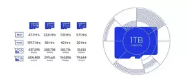 a2 kortele - Samsung T7 microSDXC 128GB - 6 nuotrauka