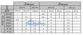 tvora - Montavimo masė QUIKSET Q300 - 8 nuotrauka