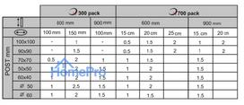 tvora - Montavimo masė QUIKSET Q700 - 6 nuotrauka